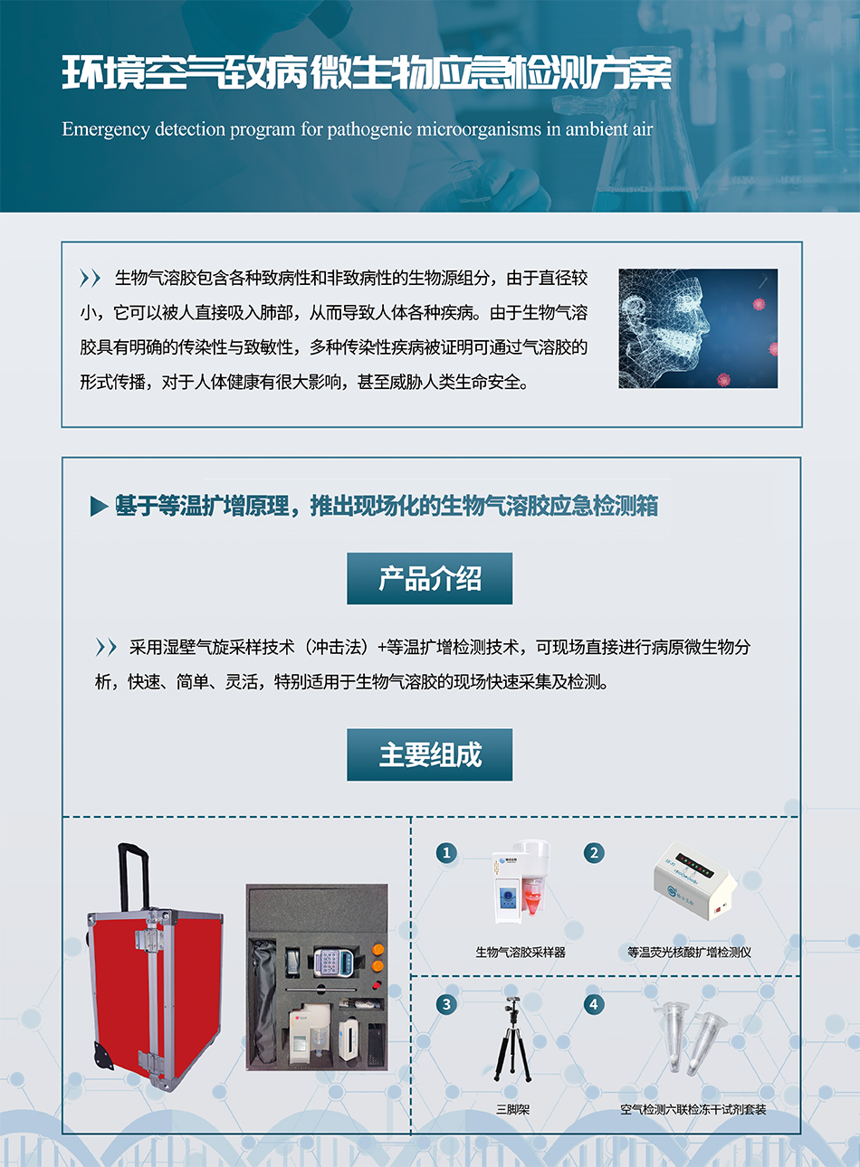 1728977957117787.jpg 環(huán)境空氣致病微生物應(yīng)急檢測(cè)方案-1.jpg