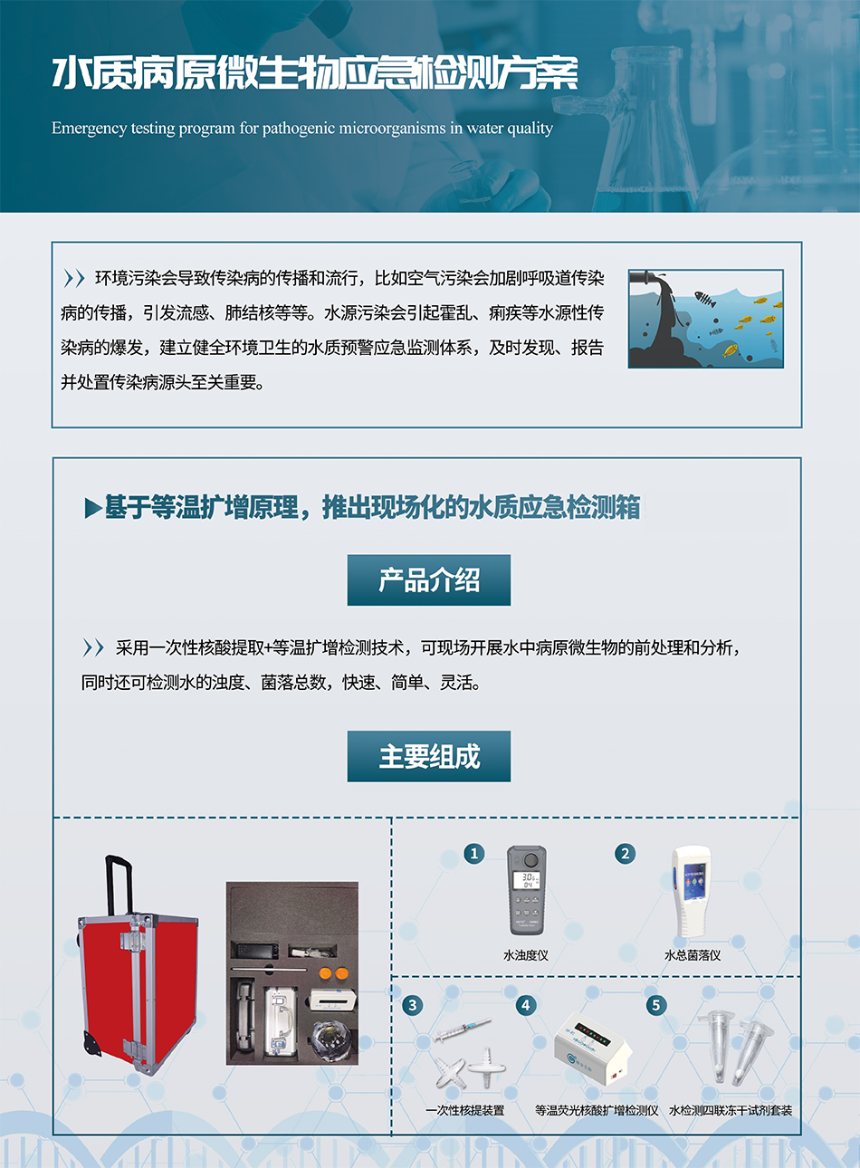 1728978235870240.jpg 水質(zhì)病原微生物應(yīng)急檢測(cè)方案-1.jpg